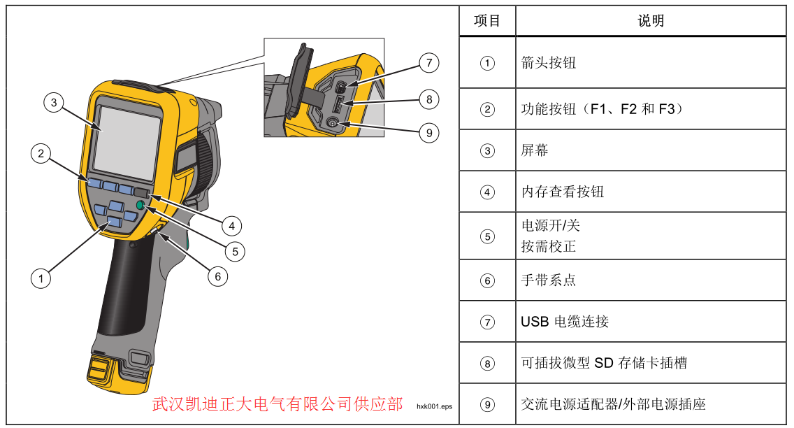 2017承裝（修、試）電力設(shè)施許可證施工機(jī)具設(shè)備標(biāo)準(zhǔn) （承試類二級(jí)）